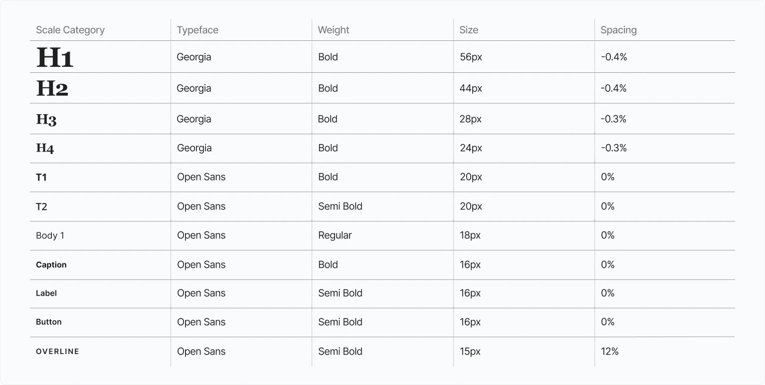 Typography guide