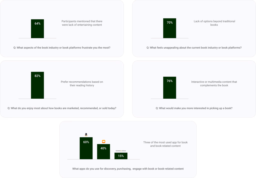 User research