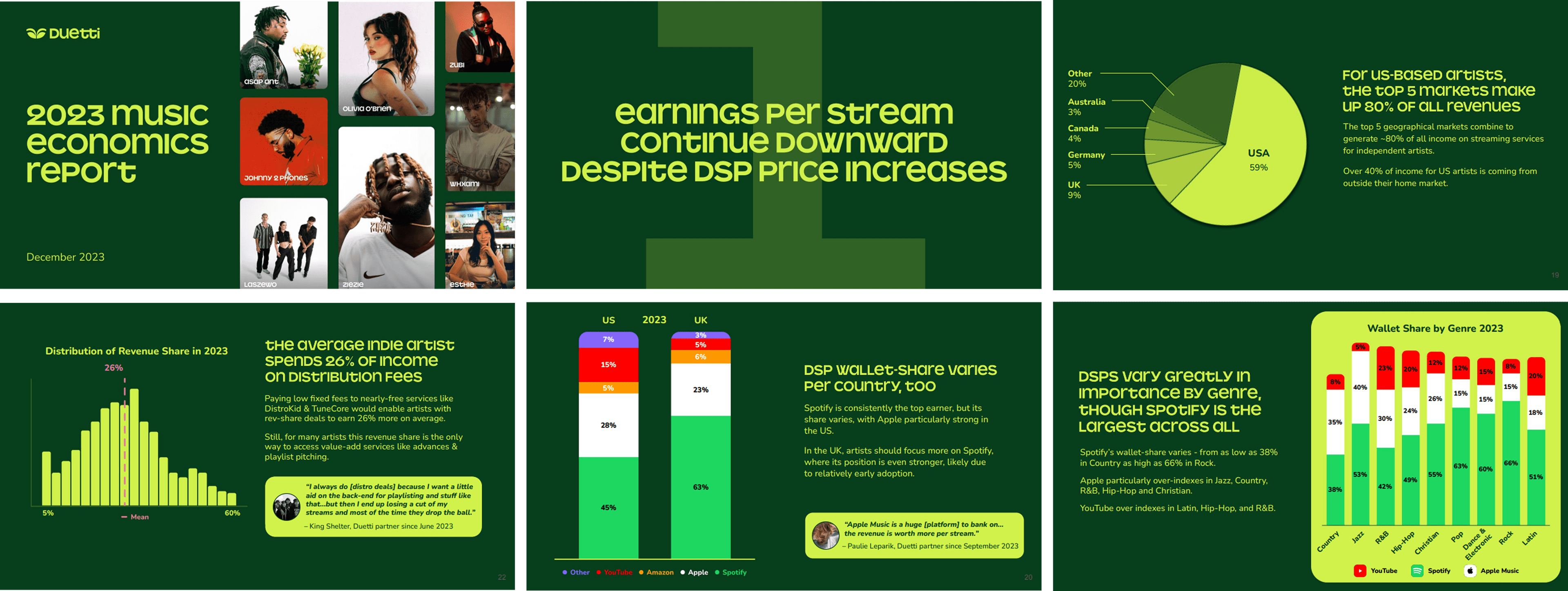 Duetti 2023 economic report