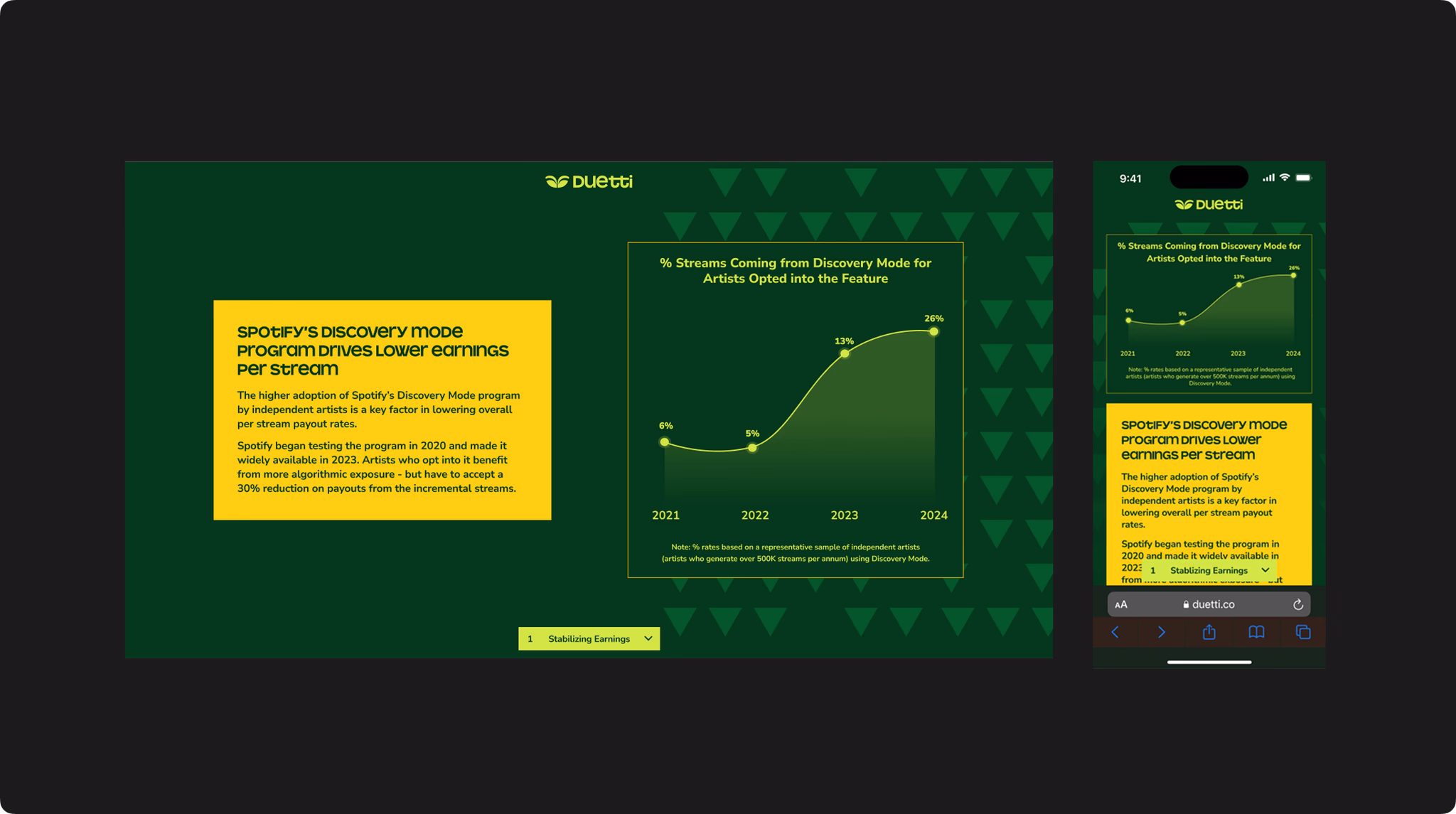 Spotify Discovery Mode chart