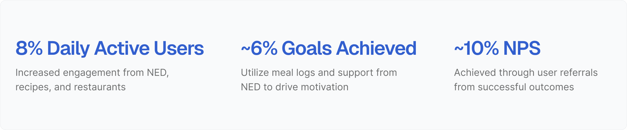 NutritionNest stats