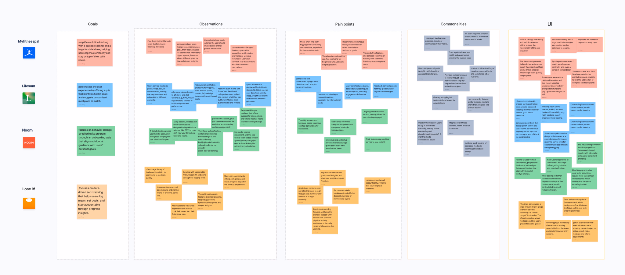 User research affinity map