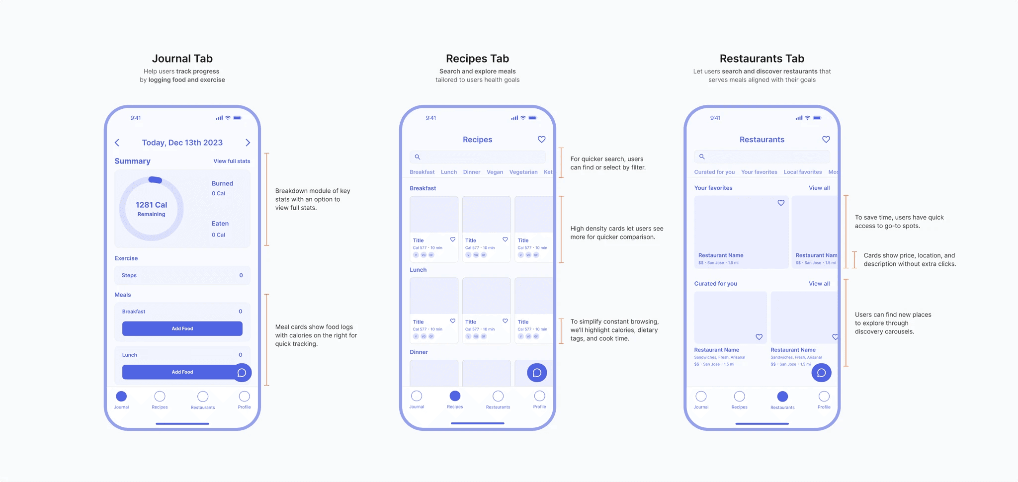 Low fidelity wireframes